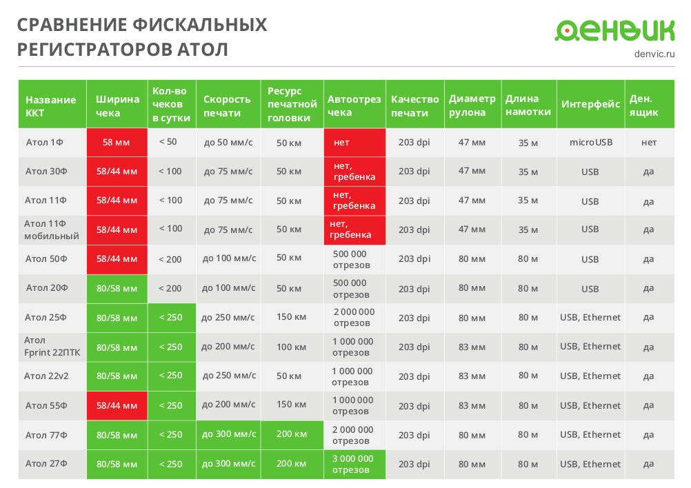 фискальные регистраторы Атол.png