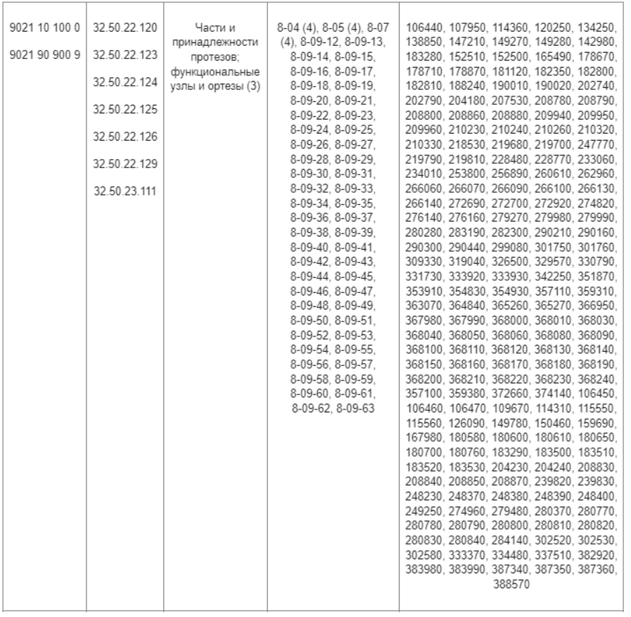 эксперимент по маркировке средств технической реабилитации.png эксперимент по маркировке средств технической реабилитации.png