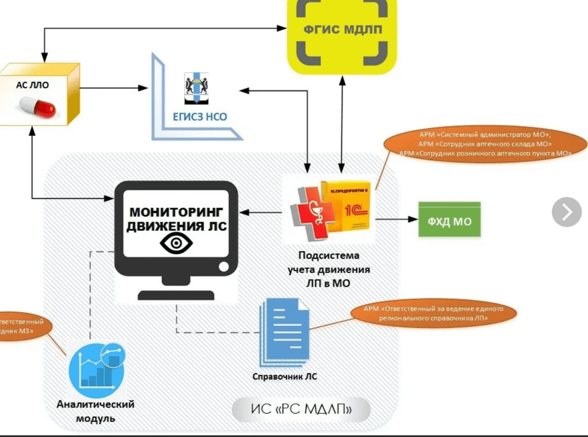 схема отслеживания товара.png