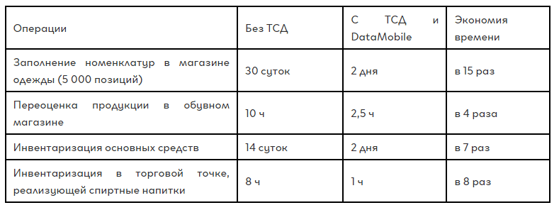 функционал атол smart lite функционал атол smart lite